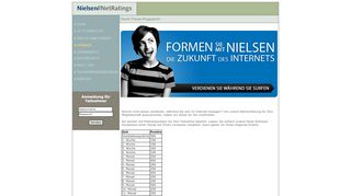 
                            4. Nielsen//NetRatings Prämienprogramm