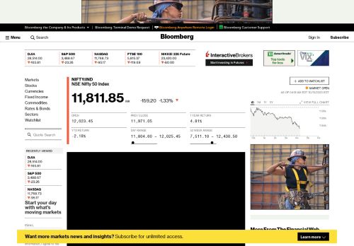 
                            10. NIFTY Quote - NSE Nifty 50 Index - Bloomberg Markets