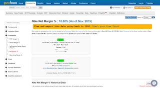 
                            13. Nike Net Margin % (NKE) - GuruFocus.com