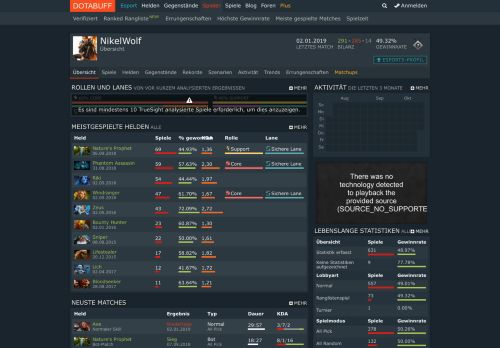 
                            3. NikelWolf - Overview - DOTABUFF - Dota 2 Stats