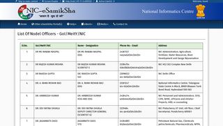 
                            10. Nodal Officer(s) List | NIC-eSamikSha