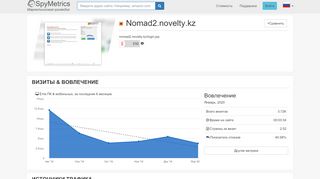 
                            5. Nomad2.novelty.kz – Анализ конкурентов – SpyMetrics