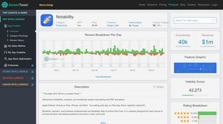 
                            5. Notability - Revenue & Download estimates - Apple App Store - US