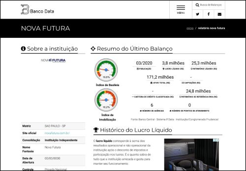 
                            7. Nova Futura - Rating, Basiléia, Balanços e Histórico - Banco Data