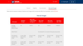 
                            5. NRE Rupee Savings Account - Kotak Mahindra Bank