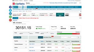 
                            4. NSE Live | NSE India - National Stock Exchange Today - The ...