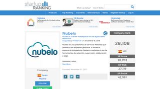 
                            8. Nubelo - Nubelo is a career marketplace for the digital talent workforce ...