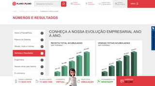 
                            7. Números e Resultados | Plano&Plano