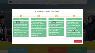 
                            9. Nurul Fikri Boarding School Lembang: Beranda