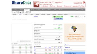 
                            13. NVS Novus Holdings Ltd. Intraday trading data - ShareData Online