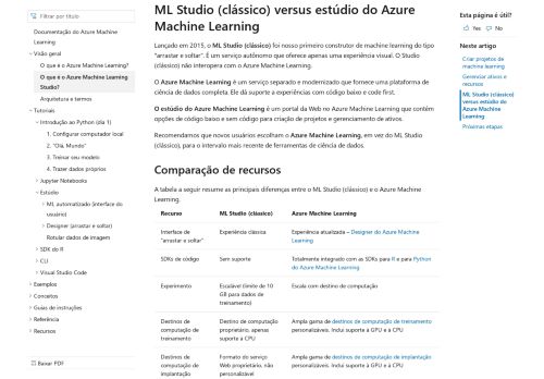 
                            4. O que é - Azure Machine Learning Studio | Microsoft Docs