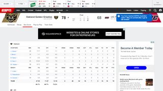 
                            8. Oakland vs. UIC - Box Score - January 16, 2018 - ESPN