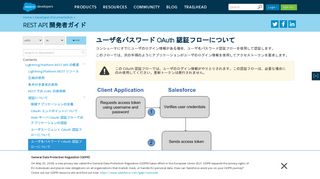 
                            3. ユーザ名パスワード OAuth 認証フローについて | REST API 開発者ガイド ...