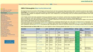 
                            8. OBD-2 Liste (erfolgreich) gescannter Fahrzeuge - Blafusel