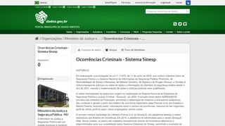 
                            3. Ocorrências Criminais - Sistema Sinesp - Conjuntos de dados - Portal ...