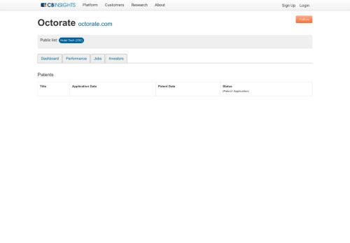 
                            11. Octorate Patents - CB Insights