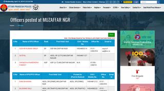 
                            10. Officers posted at MUZAFFAR NGR - Uttar Pradesh Police | Officials