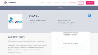 
                            10. OliVoip App Ranking and Store Data | App Annie