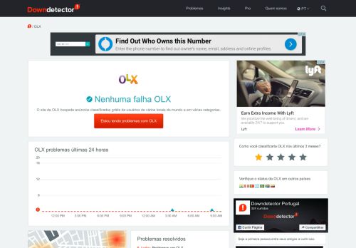 
                            8. OLX não funciona ou está fora do ar? Status atual ... - down detector .pt