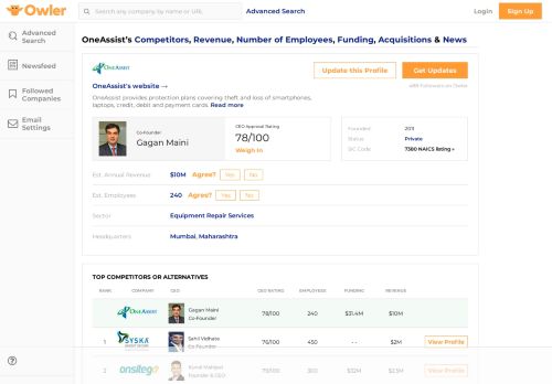 
                            12. OneAssist Competitors, Revenue and Employees - Owler ...