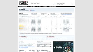 
                            4. ONEY24 Poker Results and Statistics - Official Poker ...