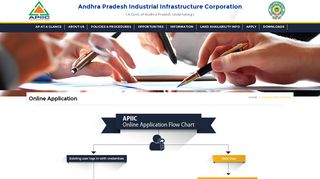
                            2. Online Application | Andhra Pradesh Industrial Infrastructure ... - apiic