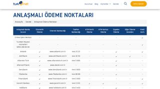 
                            2. Online İşlem Merkezi - TurkNet