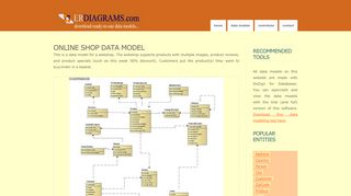 
                            3. Online Shop Data Model (IDEF1X) - ER Diagrams