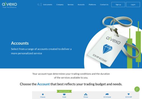 
                            6. Online Trading Accounts: Choose the Right One | Alvexo™