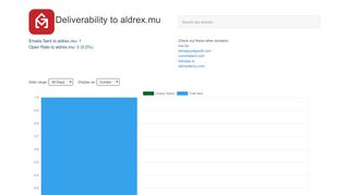 
                            11. Open Rates to aldrex.mu: Email Deliverability Database - GMass
