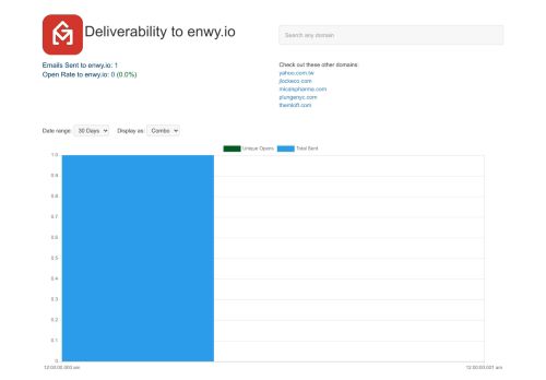 
                            13. Open Rates to enwy.io: Email Deliverability Database - GMass