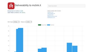 
                            11. Open Rates to mclink.it: Email Deliverability Database - GMass