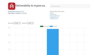 
                            7. Open Rates to mypos.eu: Email Deliverability Database - GMass