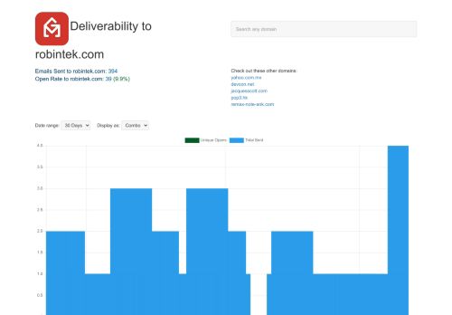 
                            9. Open Rates to robintek.com: Email Deliverability Database - GMass