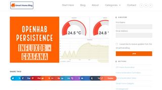 
                            5. OpenHab Persistence Tutorial: Graphs with InfluxDB + Grafana ...