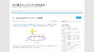 
                            8. OpenLDAPクライアント インストール | CentOS7