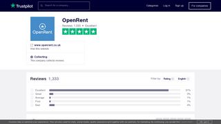 
                            7. OpenRent Reviews | Read Customer Service Reviews of www ...