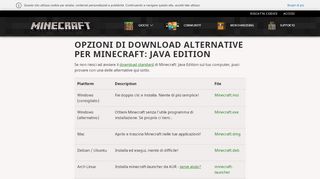 
                            2. Opzioni di download per Minecraft: Java Edition | Minecraft