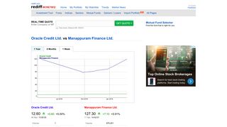 
                            9. Oracle Credit Ltd. and Manappuram Finance Ltd. - prices,charts