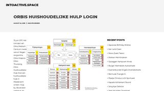 
                            5. Orbis Huishoudelijke Hulp Login – intoactive.space