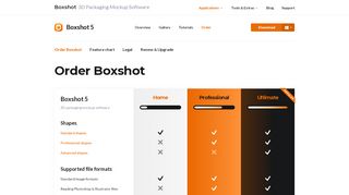 
                            1. Order Your Boxshot License