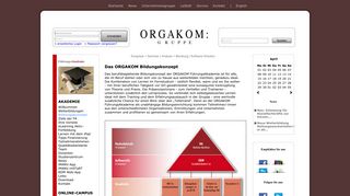 
                            10. ORGAKOM : Gruppe | Bildungskonzept