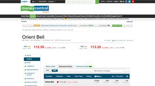 
                            12. Orient Bell Stock Charts, Orient Bell Live Market Technical Charts