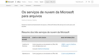 
                            4. Os serviços de nuvem da Microsoft para arquivos - OneDrive