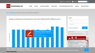 
                            7. Ostermann - Umsatz in Deutschland | Zeitreihe | Handelsdaten.de ...