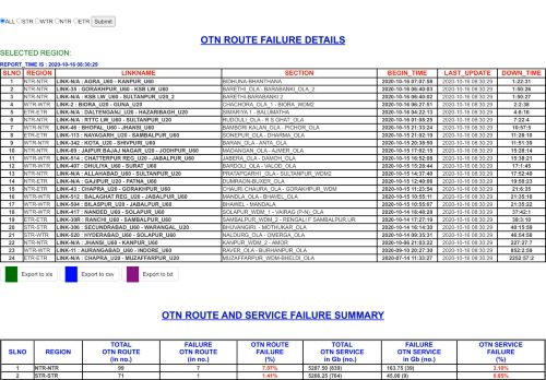 
                            1. OTN Dashboard - BSNL Transnet v2.0 - Southern Telecom Region