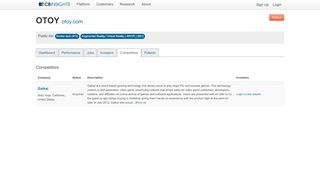 
                            11. OTOY Competitors - CB Insights