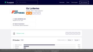 
                            11. Отзывы о Oz Lotteries | Читать отзывы о сервисе клиентов www ...