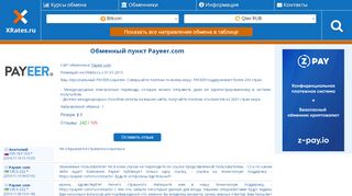 
                            6. Отзывы Payeer.com - Мониторинг обменников