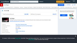 
                            6. OurStage | Crunchbase